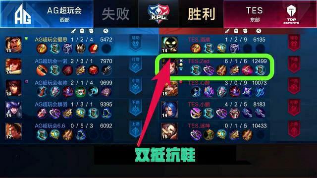 方位的战略 方位的战略