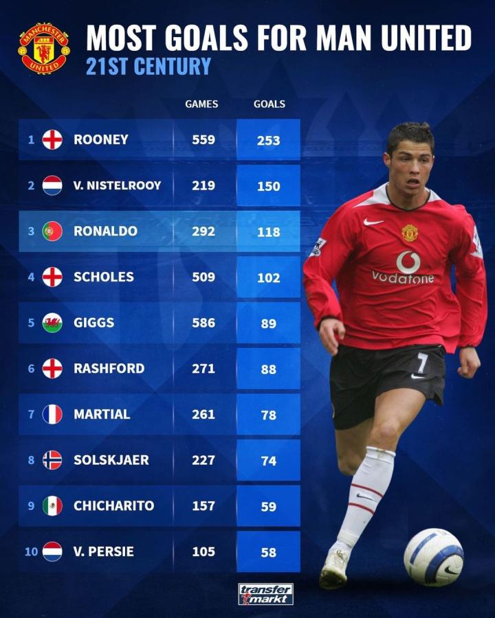 回顾整个赛 回顾整个赛