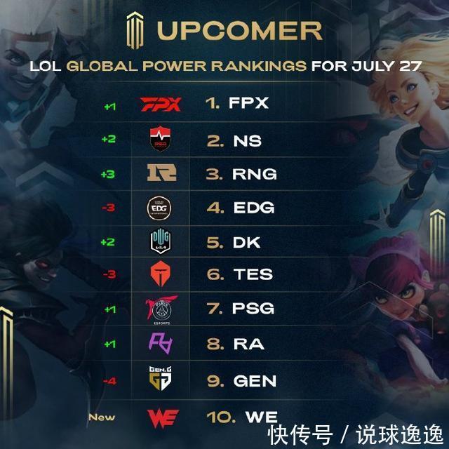 有所减少 有所减少