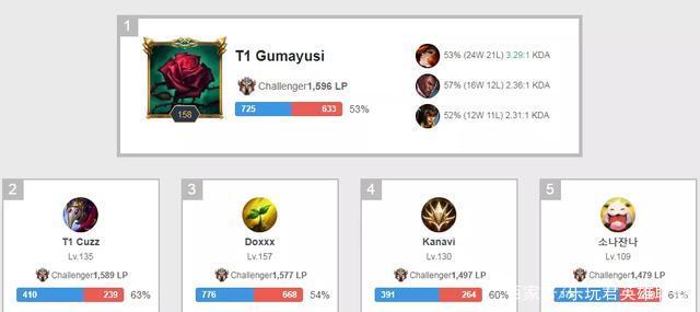 结合的重要 结合的重要