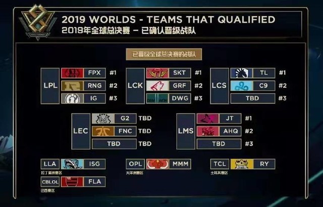 同步出现的 同步出现的